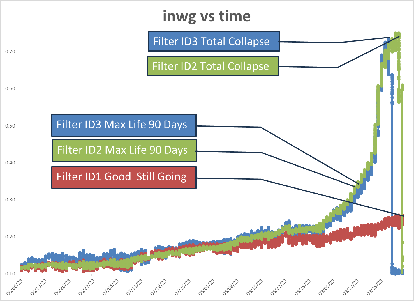 loading curve for residential air filters in new jersey