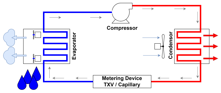 commercial refrigeration system explanation in bloomfield